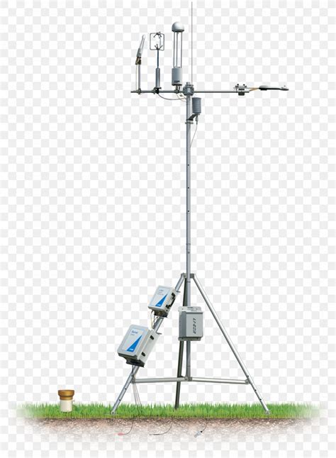 gas analyzer eddy covariance|eddy covariance systems for sale.